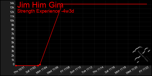 Last 31 Days Graph of Jim Him Gim