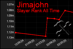 Total Graph of Jimajohn