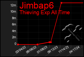 Total Graph of Jimbap6