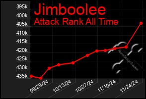 Total Graph of Jimboolee