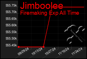 Total Graph of Jimboolee