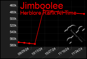 Total Graph of Jimboolee