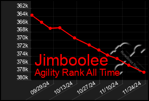 Total Graph of Jimboolee