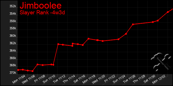 Last 31 Days Graph of Jimboolee