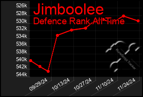 Total Graph of Jimboolee