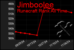 Total Graph of Jimboolee