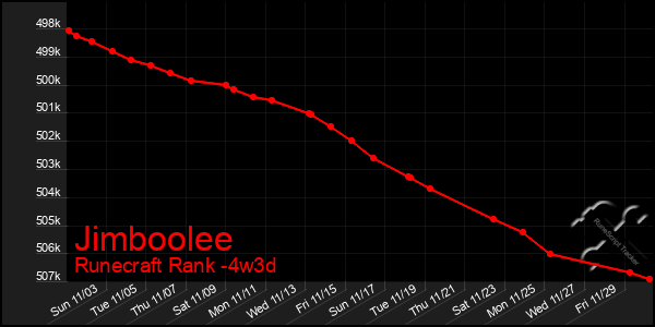 Last 31 Days Graph of Jimboolee