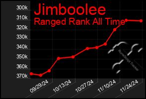 Total Graph of Jimboolee