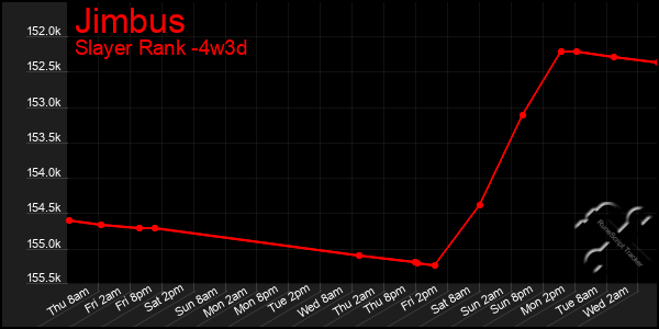 Last 31 Days Graph of Jimbus