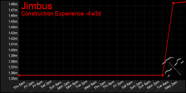 Last 31 Days Graph of Jimbus