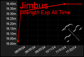 Total Graph of Jimbus