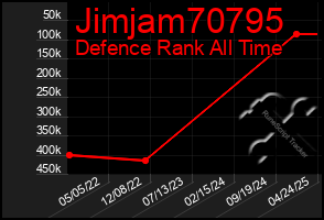 Total Graph of Jimjam70795