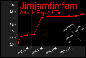 Total Graph of Jimjamfimfam