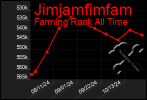 Total Graph of Jimjamfimfam