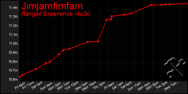 Last 31 Days Graph of Jimjamfimfam