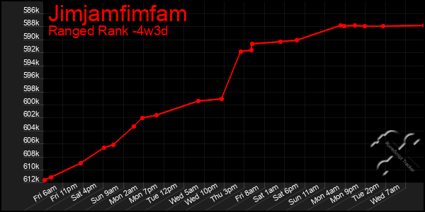 Last 31 Days Graph of Jimjamfimfam