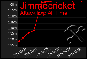 Total Graph of Jimmecricket