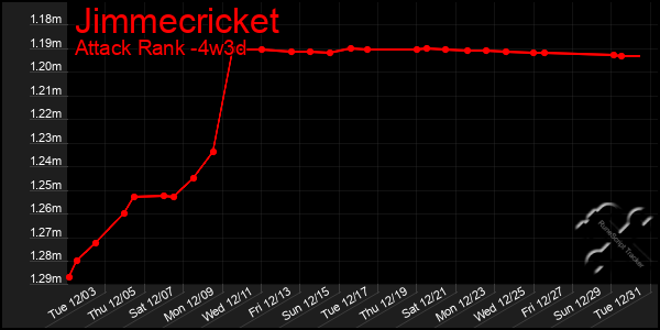 Last 31 Days Graph of Jimmecricket