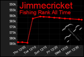 Total Graph of Jimmecricket