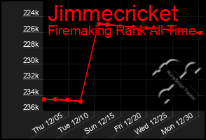 Total Graph of Jimmecricket