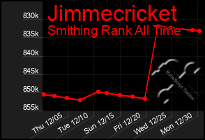 Total Graph of Jimmecricket