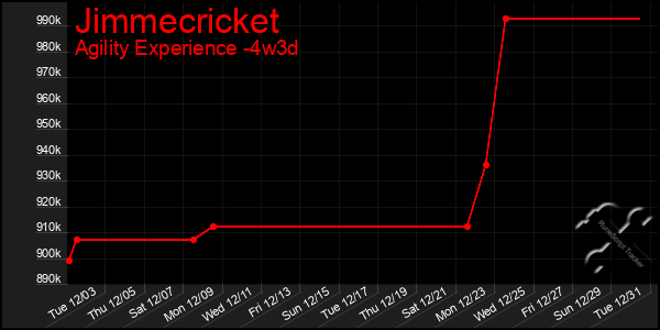 Last 31 Days Graph of Jimmecricket