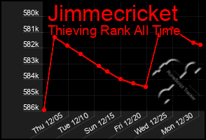 Total Graph of Jimmecricket