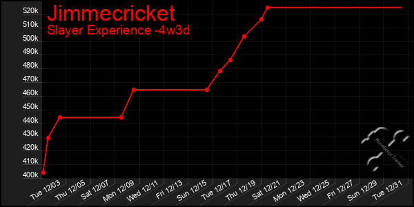 Last 31 Days Graph of Jimmecricket