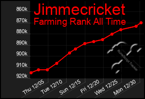 Total Graph of Jimmecricket