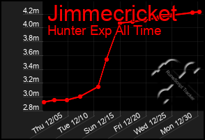 Total Graph of Jimmecricket