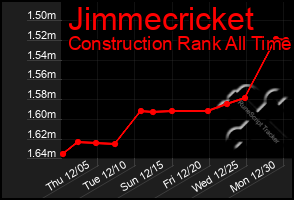 Total Graph of Jimmecricket