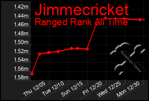 Total Graph of Jimmecricket