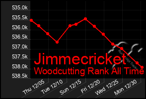 Total Graph of Jimmecricket