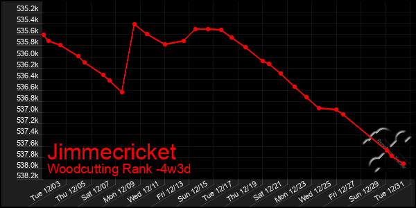 Last 31 Days Graph of Jimmecricket