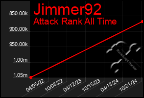 Total Graph of Jimmer92