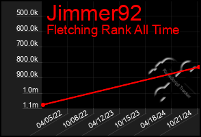 Total Graph of Jimmer92