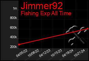 Total Graph of Jimmer92