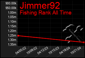 Total Graph of Jimmer92