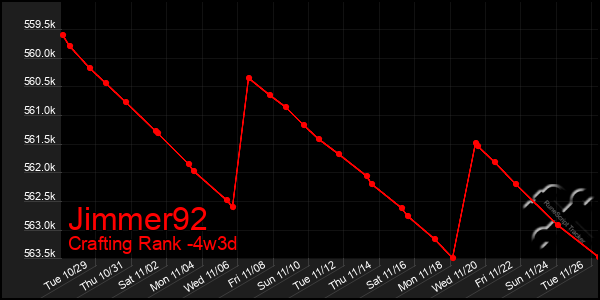 Last 31 Days Graph of Jimmer92