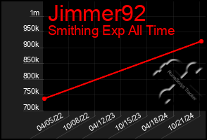 Total Graph of Jimmer92