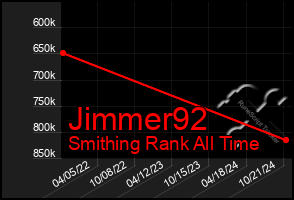 Total Graph of Jimmer92