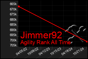 Total Graph of Jimmer92