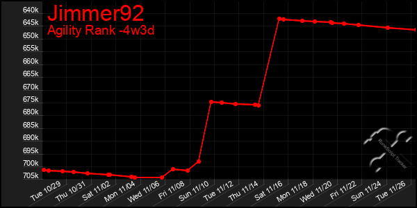 Last 31 Days Graph of Jimmer92