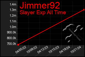 Total Graph of Jimmer92