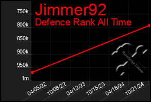 Total Graph of Jimmer92