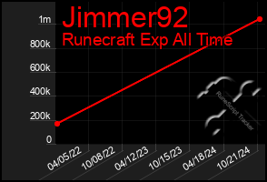 Total Graph of Jimmer92