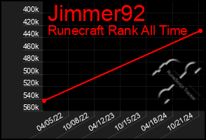 Total Graph of Jimmer92