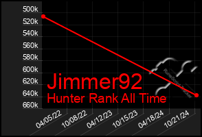 Total Graph of Jimmer92