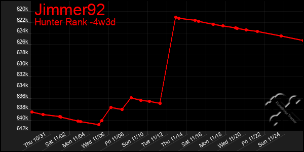 Last 31 Days Graph of Jimmer92