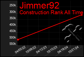 Total Graph of Jimmer92